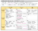 大学受験英語　赤本以上の過去問分析を行います 赤本以上の分析をもとに何を勉強すべきか明確にしよう！ イメージ3