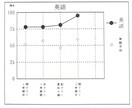 塾で伸びない子専門！勉強方法の改善策ご提案します 塾や他の家庭教師で伸びなかった子の劇的改善実績多数 イメージ2