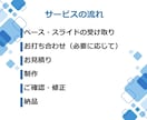 提案型営業がつくる！伝わるスライド作ります 営業をしているからこそ作成できる、デザイン＋伝わるスライド！ イメージ3