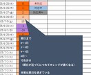 見やすい、使いやすいタスク管理表を提供します シンプルなデザイン　期日までの日数を自動更新　カスタマイズ可 イメージ2