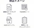 EC運営を自動化する仕組みを設計します Amazon・楽天・自社EC対応／人力運用を脱却 イメージ6