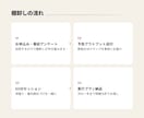 業務棚卸し×AI活用診断セッションをします 60分で、頭の中の業務を「あなた・AI・外注」に仕分けします イメージ3