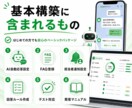 LINE問い合わせをAIが一次対応します 定型質問はAI、必要な相談は担当者へ通知 イメージ8