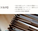 誰でも迷わずできる業務マニュアルを作成します 業務を分解、丁寧に言語化。“伝わる形”にマニュアル化します。 イメージ3