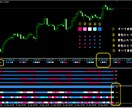 通貨別Genesis監視MTFインジケータ売ります 海外人気ジェネシストレードのお助けMTFインジいかがですか？ イメージ2