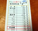 近鉄電車のスタフ(運転カード)を作成します シュミレーションゲームを少しでもリアルに！ イメージ5