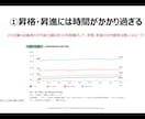 失敗しない！年収を1.3倍にできた副業戦略教えます 弱者の戦略と約20の経営理論で後悔しない最短ルートの副業起業 イメージ3