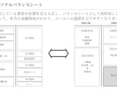 法人と個人をトータルで“見える化”します 資産・負債を整理し、「あなただけのバランスシート」を提供 イメージ2