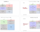 1枠‖ものづくり補助金 事業計画作成サポートします 投融資経験1000億円超×元補助金審査員のトップチームが支援 イメージ6