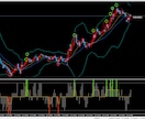 MT4のオリジナル インジケーター　製作　します 軽微な変更は追加料金無しで対応します。格安、短納期、丁寧 イメージ6