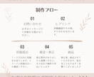 全サイズ4000円！高品質なWEB画像作成します ＼プロのデザイナーがおしゃれなデザインを提供します／ イメージ2