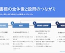 字数・回数無制限！国内MBAの出願書類を添削します 丁寧な会話を通して高品質な願書作成をお手伝いをします イメージ3