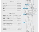 イラスト全般作成します アイコン・動画用・全身・挿絵イラストなど イメージ2