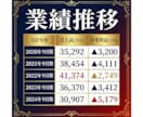 銀行融資や補助金で使える事業計画書の雛形を送ります ～審査項目を熟知した現役銀行員が策定した申請書の雛形です～ イメージ3