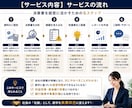 会計事務所24年！決算書を経営に活かします 社長が次にやるべきことを整理します イメージ2