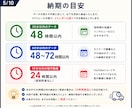 5月末まで1分50円でで文字起こしをします 【正確性×速攻】ビジネス文書検定1級保持。 AI以上の信頼を イメージ5
