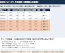 Excelの在庫管理シートを作成します 現在庫・発注アラート・棚卸差異を自動計算 イメージ3