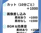 文字起こしや動画編集いたします 大変な文字起こしやその編集作業お任せください！ イメージ2