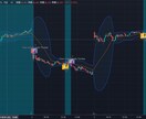 TradingView用自動売買ツールを作ります あなたのトレードアイデアを形にするお手伝いをします イメージ2