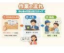 丸投げOK記帳代行｜最短1日対応します 実績50件以上｜安心の記帳代行 イメージ6