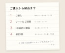 製造業の求人票とスカウト文をセットで作ります メーカー営業と採用支援の両方を経験。応募が来る原稿に整えます イメージ4