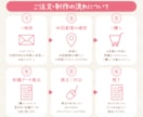 急ぎならココ！即日納品可！見やすい地図を作ります 【実務経験アリ】【修正無料＆無制限】【AIデータ無料】 イメージ9