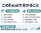 トリミングサロンの採算見直しExcelを提供します 自店の数字で料金・客数・コストを比較できます イメージ2