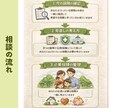 保険を一緒に見直しします 加入中の保険を理解し、必要な保険と保障を分かるように解説 イメージ8