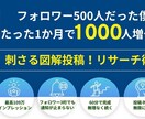 Xフォロワーが１か月１０００名増えた図解を教えます 残業５０時間超えの会社員でもできた刺さるリサーチ術 イメージ2