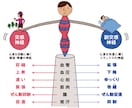 自律神経を整えることの重要性教えます 自律神経を整えるとあらゆるパフォーマンスが上がります。 イメージ1