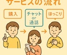 明るい話限定！“ちょっといいこと”聞きます 嬉しいこと、話したい人に。話にくい自慢もOK! イメージ3