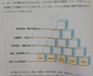 発達障害を含めた育児相談にお答えします 日々お悩みのママたちへ向けたメッセージです(^o^) イメージ2