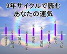 気分転換に✨愚痴や雑談あなたのお話お聴きいたします 仕事/家族/人間関係/元気が欲しい方へほっと一息する時間 イメージ5