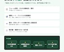 スプレッドシート業務をGASで自動化します 毎日の転記・集計・レポート作成を１クリックに。現役PMが対応 イメージ2