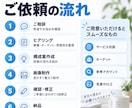 Instagramカルーセル投稿を作成します 構成・画像・文章までまとめて制作します イメージ9