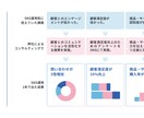 英語でも可能！インスタ運用代行致します お客様のご要望、ご予算にしっかりと寄り添ったご提案を！ イメージ6