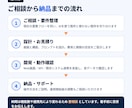 業務特化のAIアプリケーションを開発します ChatGPT頼みの業務を、誰でも使える専用画面に イメージ3