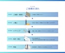 図解で伝わるスライド資料を作成します 情報を整理して、見やすく伝わる資料に仕上げます イメージ5