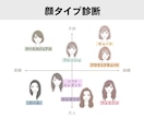 パーソナルカラー・骨格・顔タイプ診断します 300人以上診断実績あり！詳細をまとめたPDFデータも納品♩ イメージ5