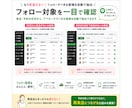LINE公式・エルメで予約管理システムを構築します 予約から再来店フォローまでLINEで完結 イメージ3