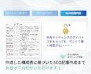 ワードプレスサイトのSEO対策（内部）を行います SEO対策のアドバイス含！オプションで記事作成も可能 イメージ7