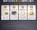 Figmaカンプを忠実にLPコーディングします 5,000円〜・レスポンシブ対応・高品質実装 イメージ4