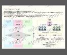 告知画像･配信サムネイル等お作りします 時間が無い！そんな時でも最短即日納品(時期によります)！ イメージ1