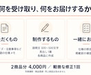 雑貨2商品の説明文と見出しを作成します 仕様照合表付き。EC商品メモを掲載用の文章へ イメージ2