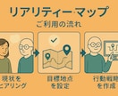 モヤモヤを言葉にするお手伝いします 〜あなたの思考と感情を見える化し、自分で活かすために〜 イメージ2