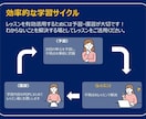 元英語塾講師が文法の基礎を指導します ☆初心者向け☆苦手な文法をひとつひとつ解説！ イメージ4