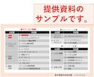 基本情報技術者試験の聞き流し動画対応資料提供します YouTube動画対応のPDFを提供します。 イメージ3