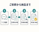メモから分かりやすい業務手順書を作成します 口頭説明やメモを、伝わる手順書に整理します イメージ3