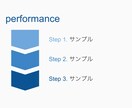 訴求力が高く刺さる資料を作成します 短納期！現役営業マンによるプレゼン資料作成！ イメージ7