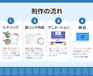 現役デザイナーが「伝わるアニメーション」制作します 絵コンテ込みで安心♪デザイン×動きで情報を魅力的に伝える！ イメージ3